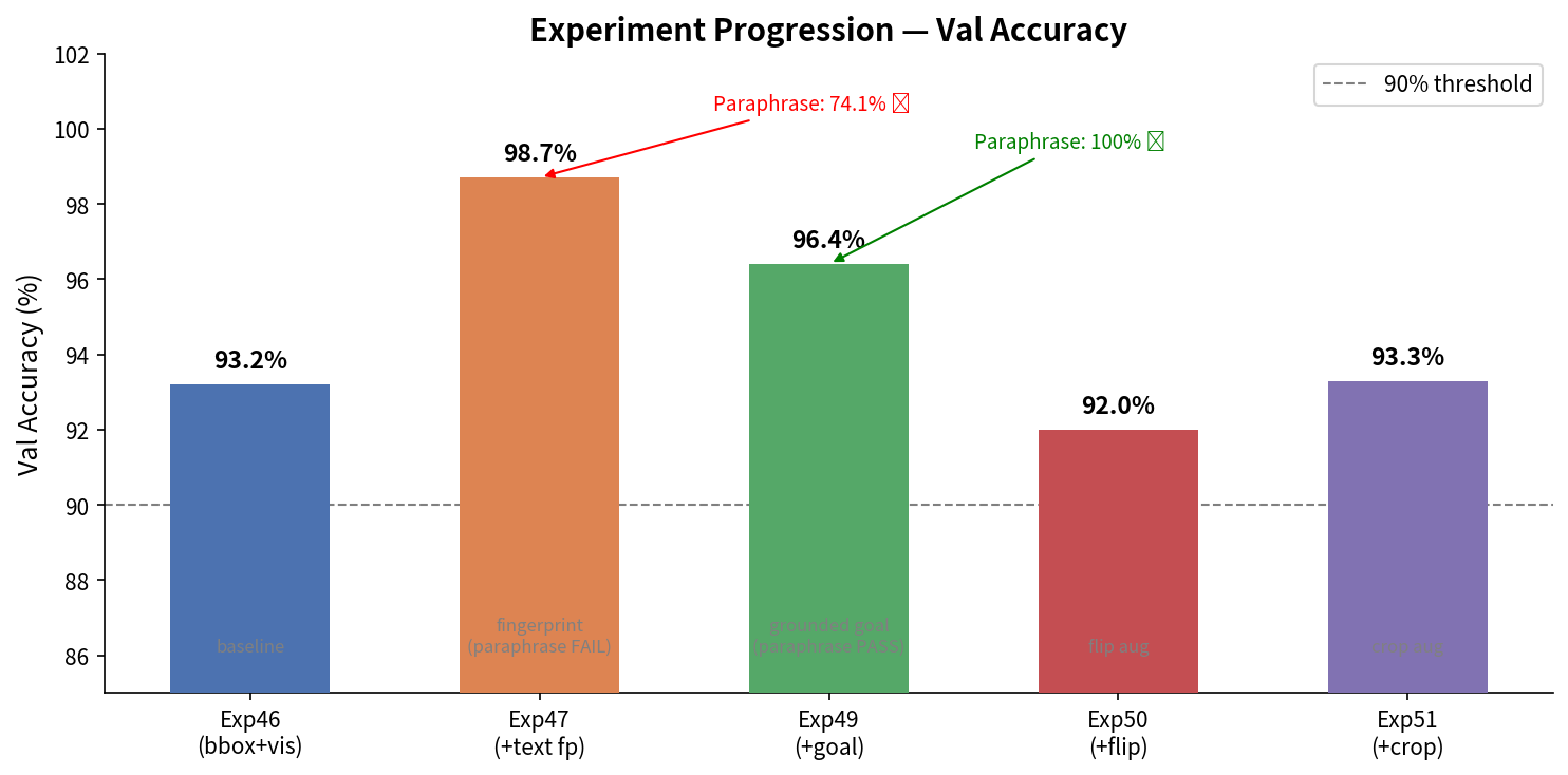 CL progression