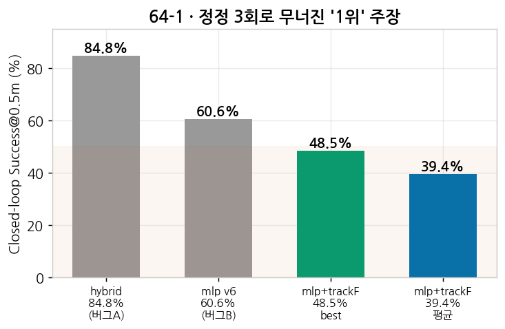 정정 워터폴