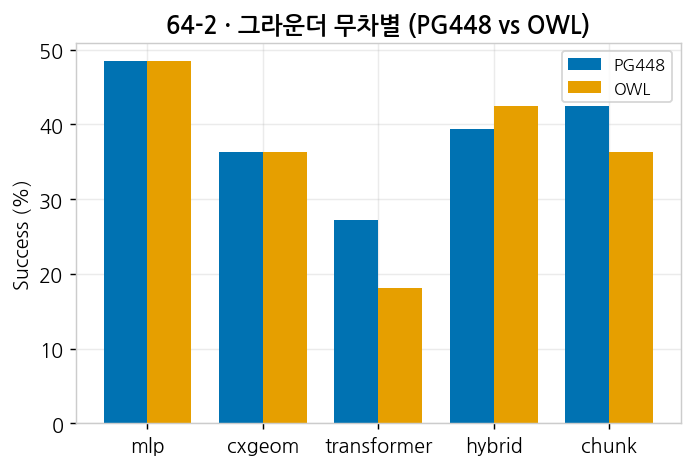 그라운더 비교