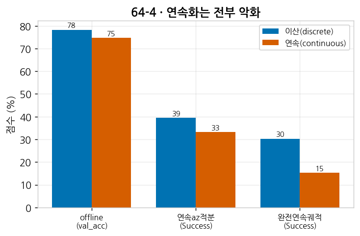 연속 vs 이산