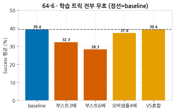 학습 트릭 비교