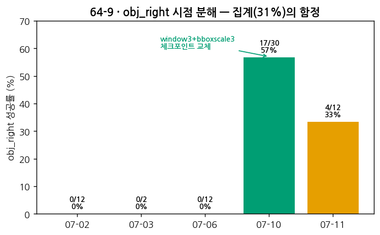 obj_right 시점 분해