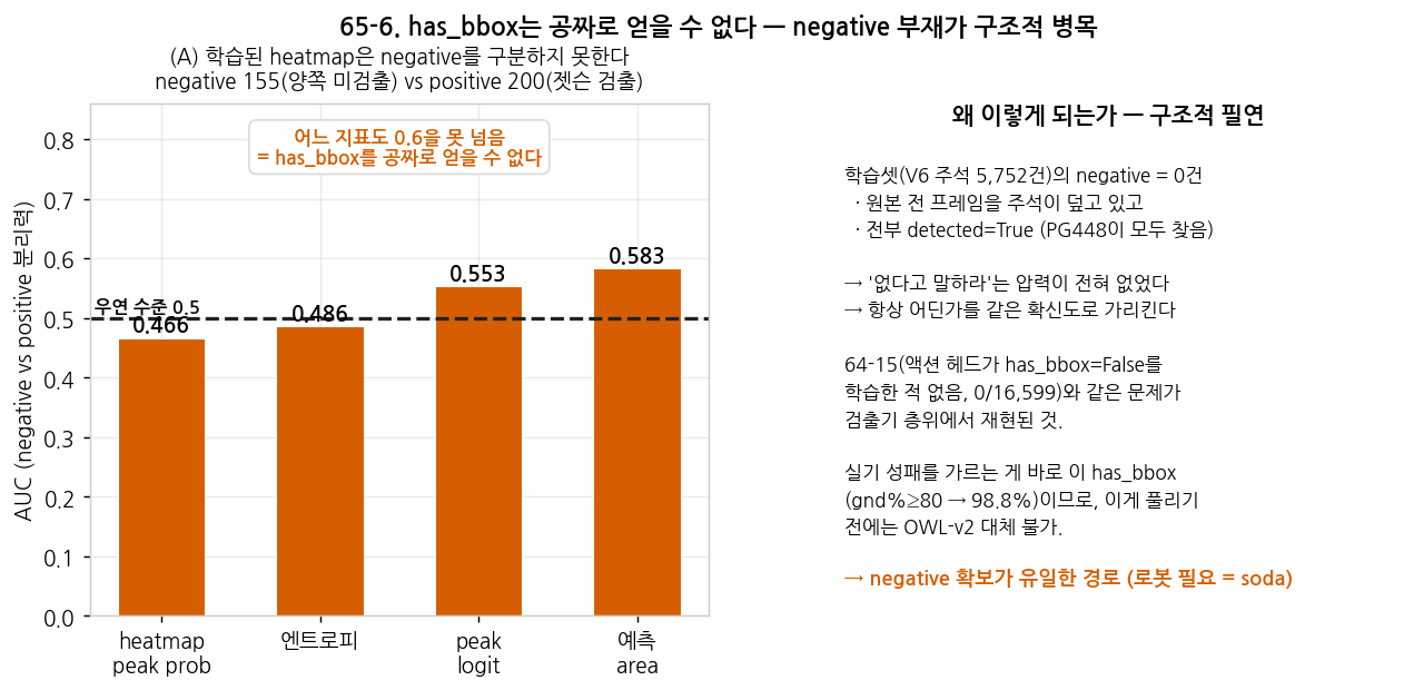 has_bbox 분리 실패