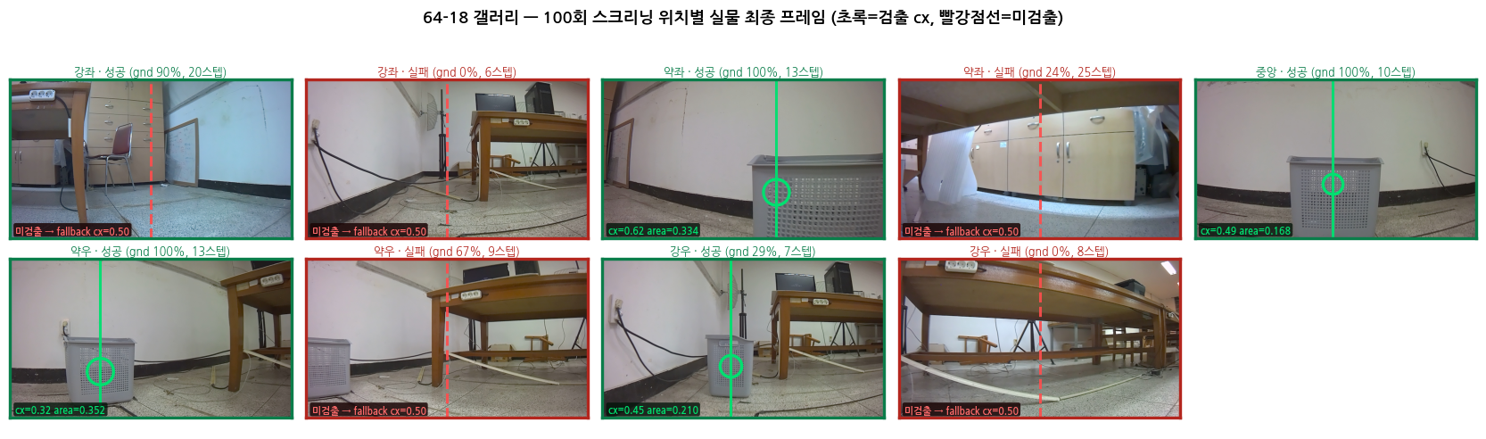 위치별 실제 세션 프레임
