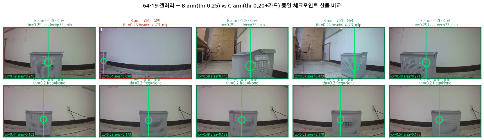 arm별 실제 프레임