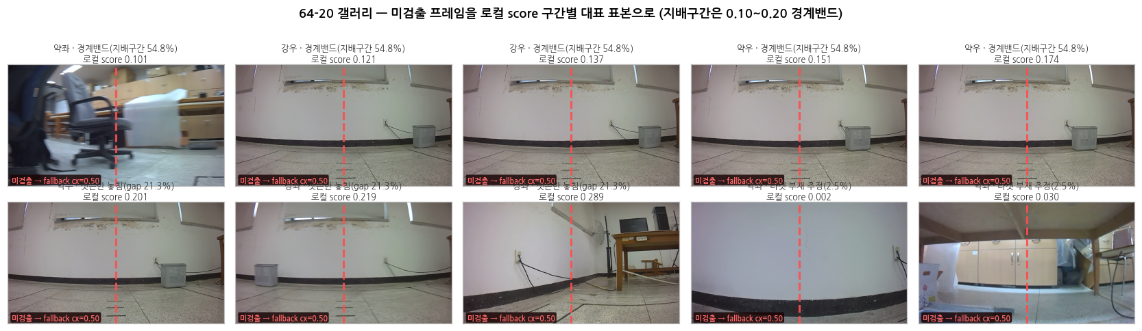 미검출 프레임 구간별 표본