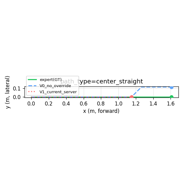 center_straight trajectory