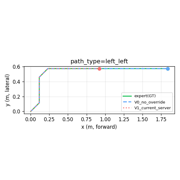 left_left trajectory