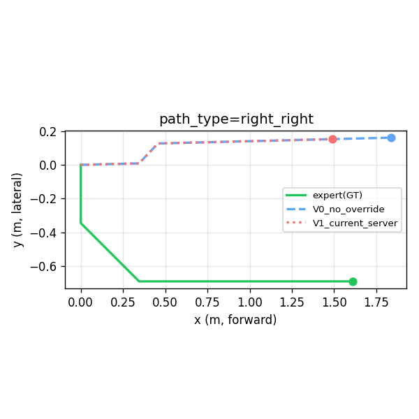 right_right trajectory