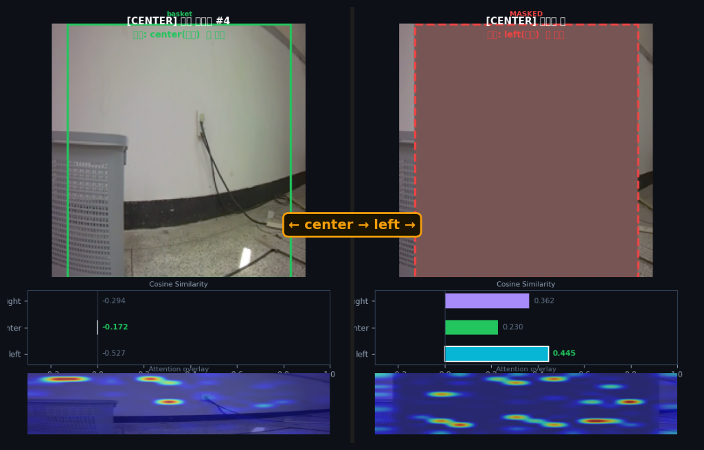 before/after center