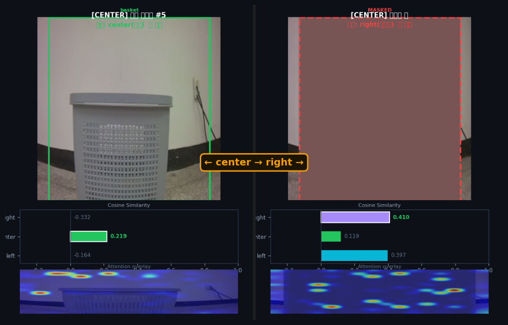 before/after center