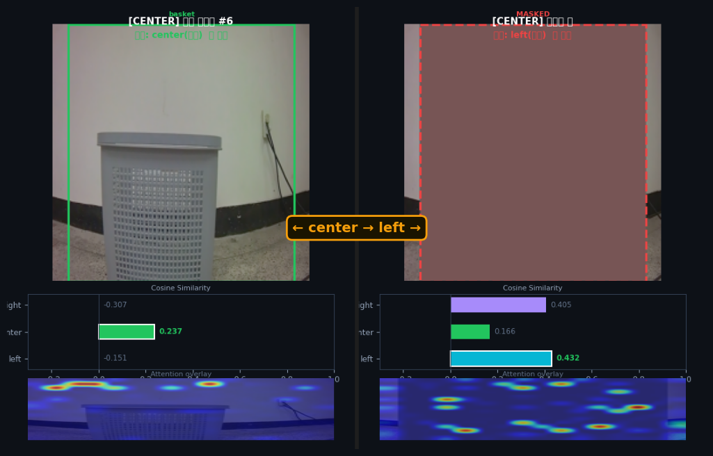 before/after center