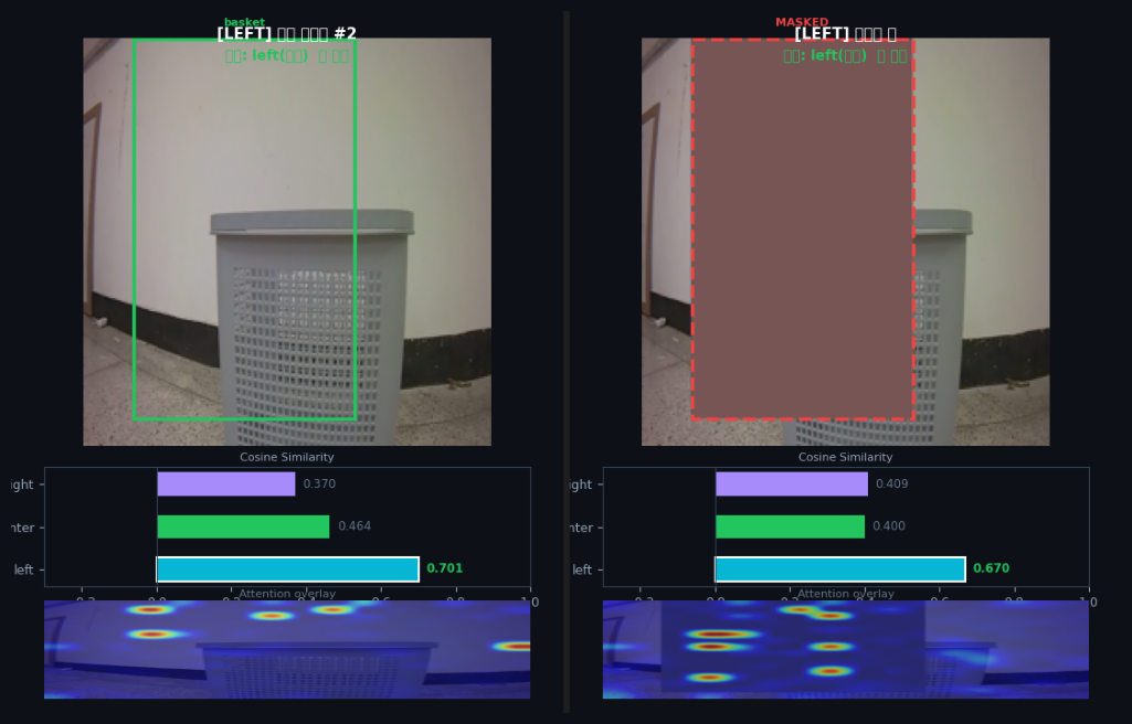 before/after left