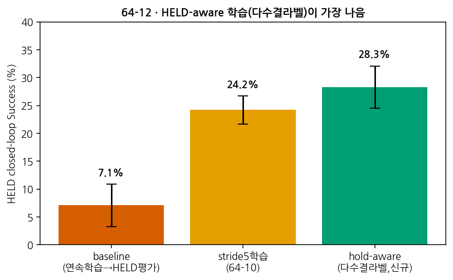 CH64 64-12 cadence-aligned 학습 결과