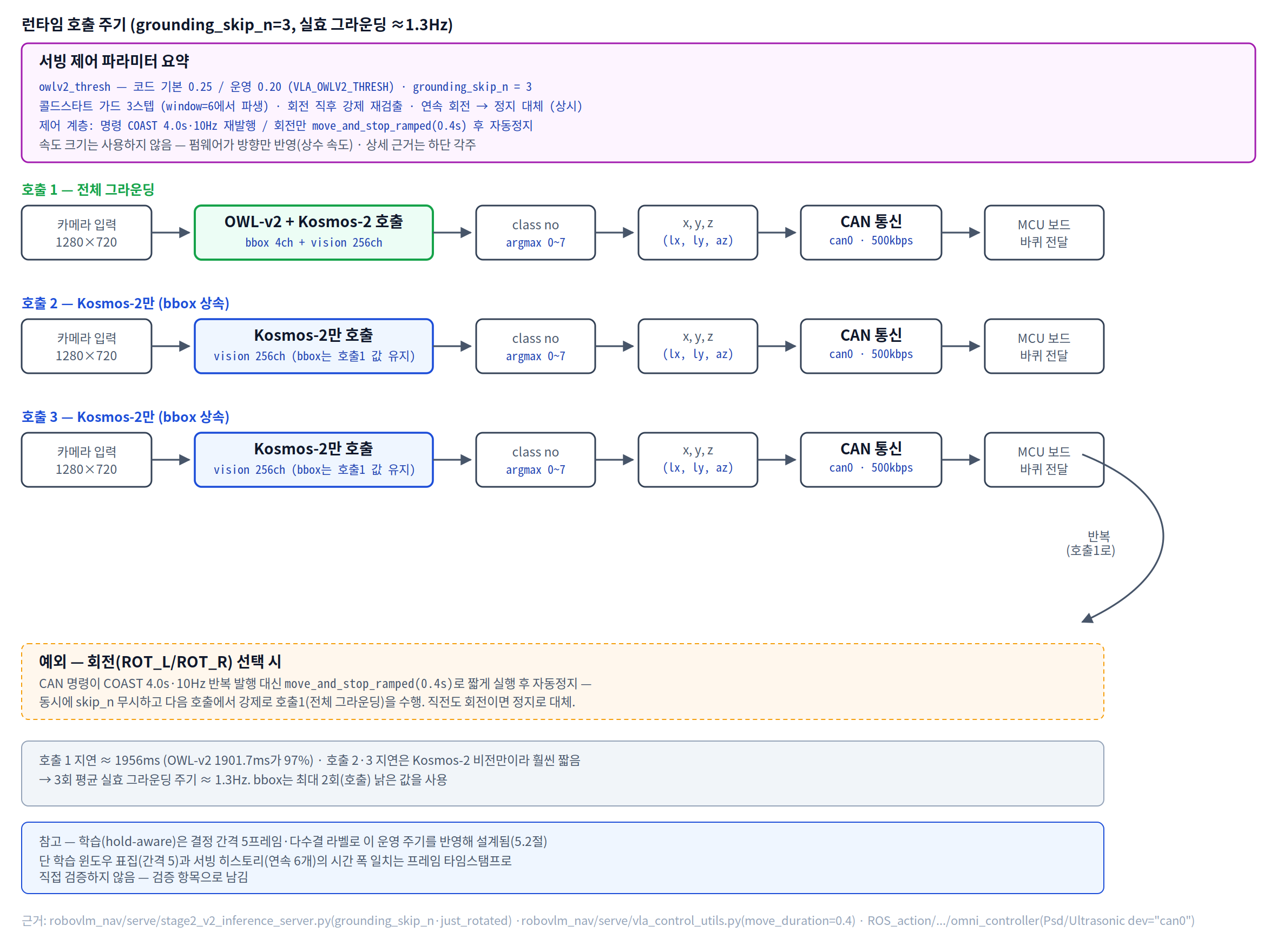 런타임 파이프라인