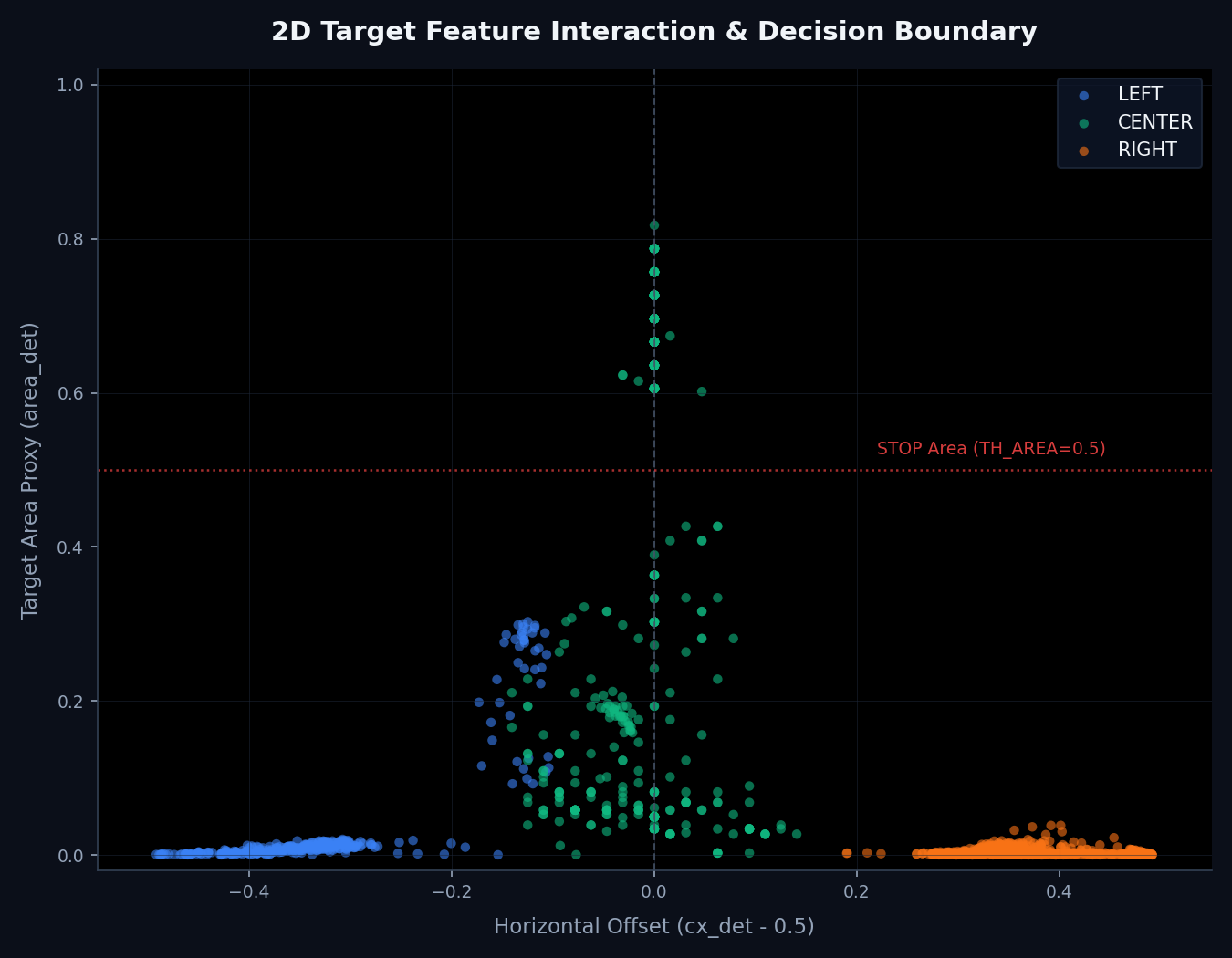 2D Feature Interaction Map
