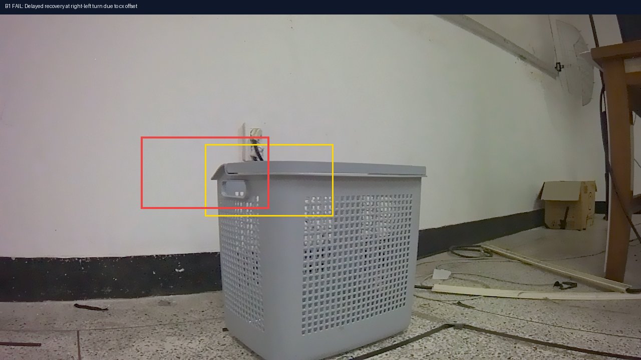 B1 fail