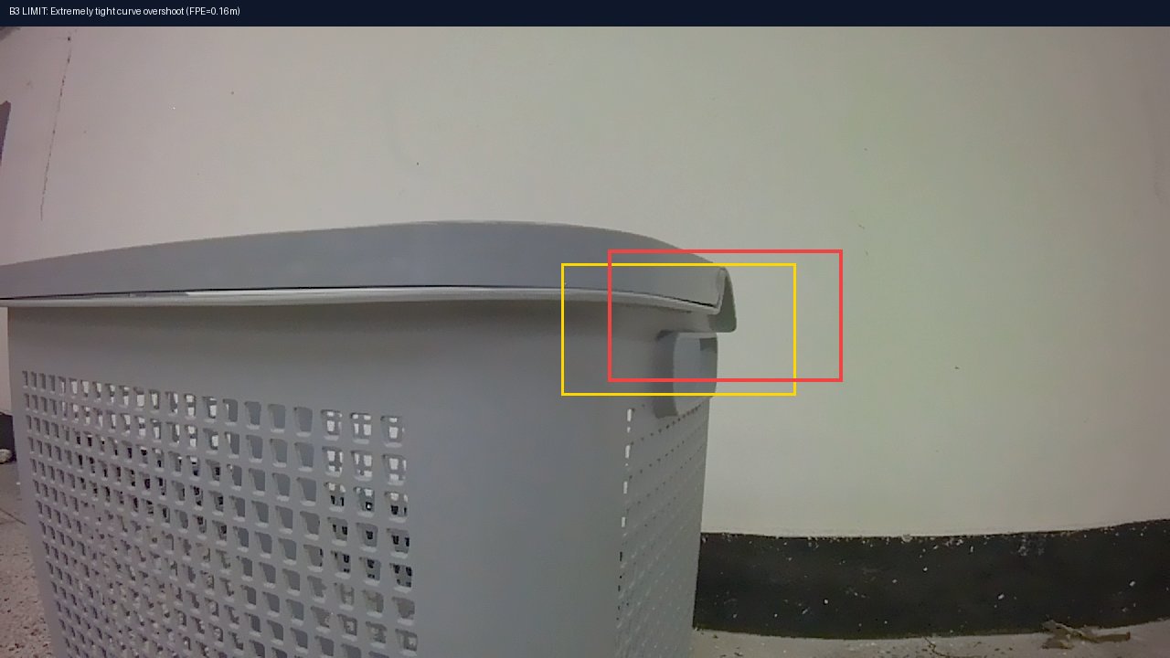 B3 fail