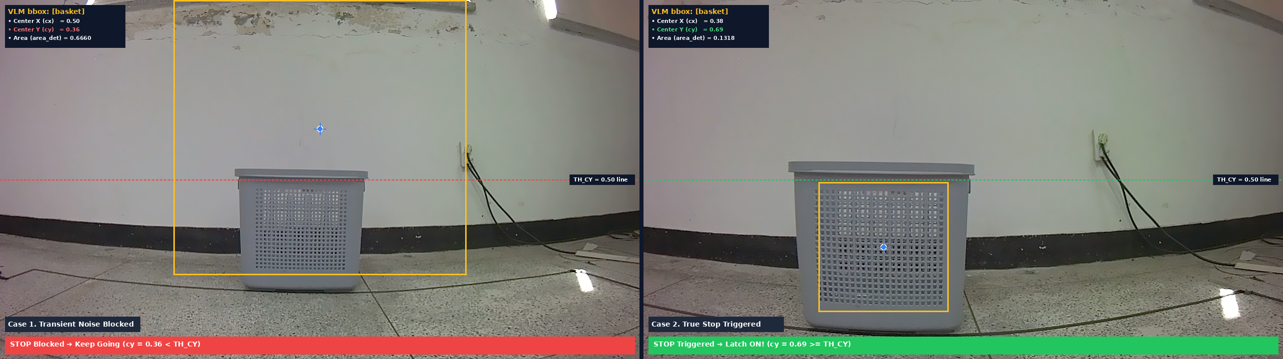 Stop Gate Concept Diagram