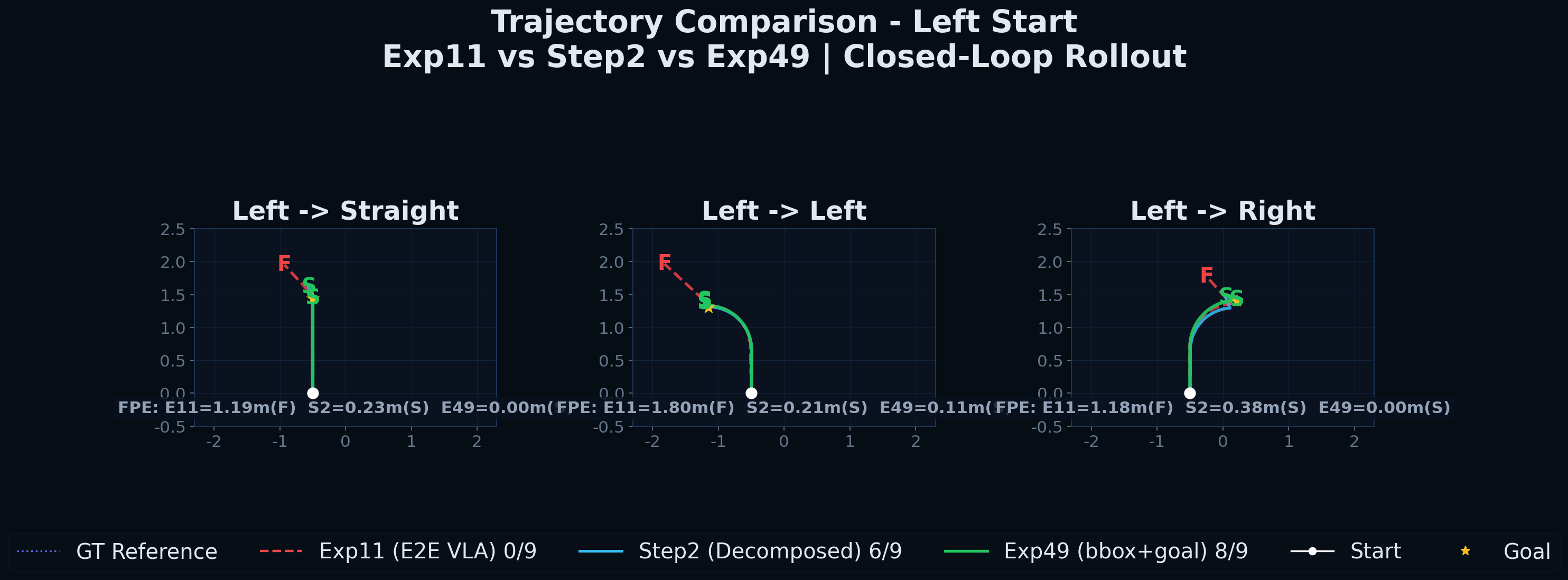 Left start 3-panel trajectories