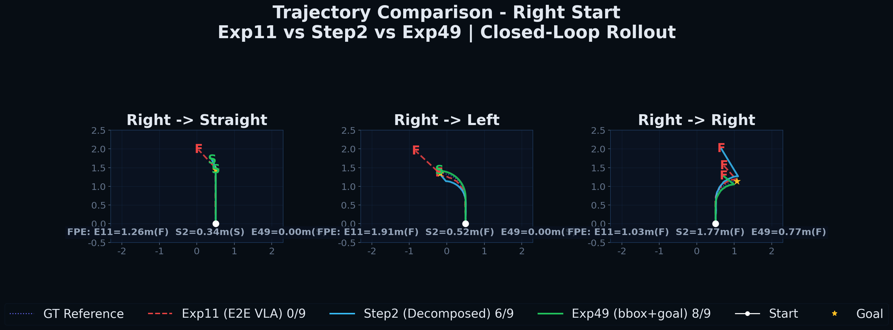 Right start 3-panel trajectories