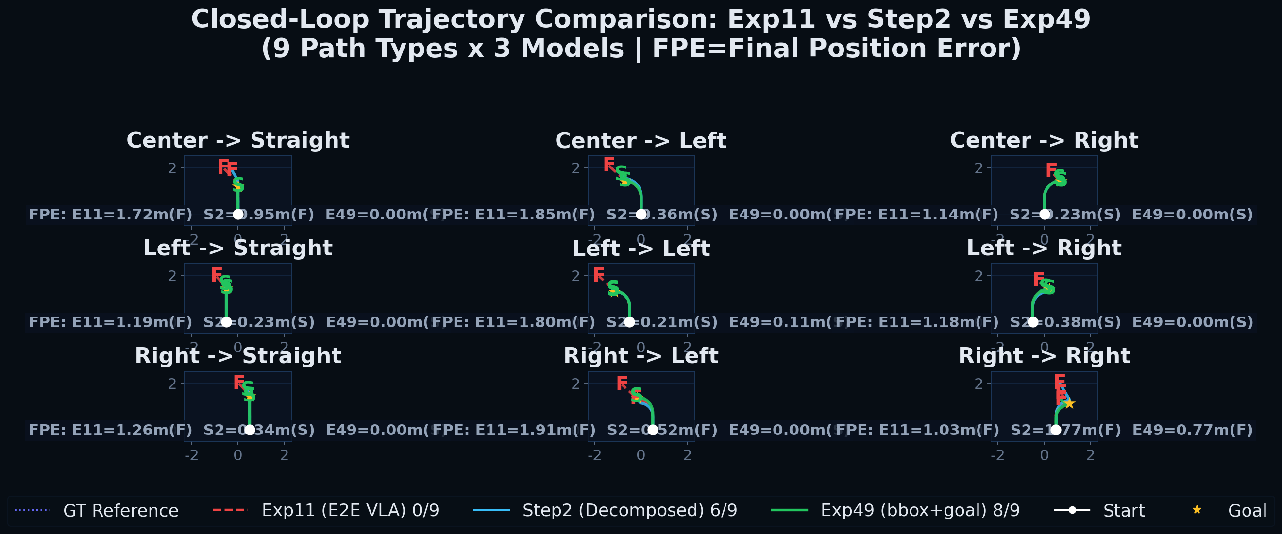 Closed-loop Trajectories